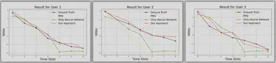 Figure 3: Experiment Results