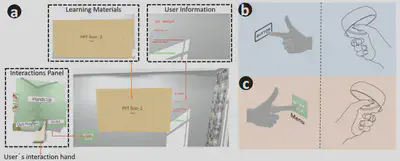 Fig3. Learning Environment and Control Panel